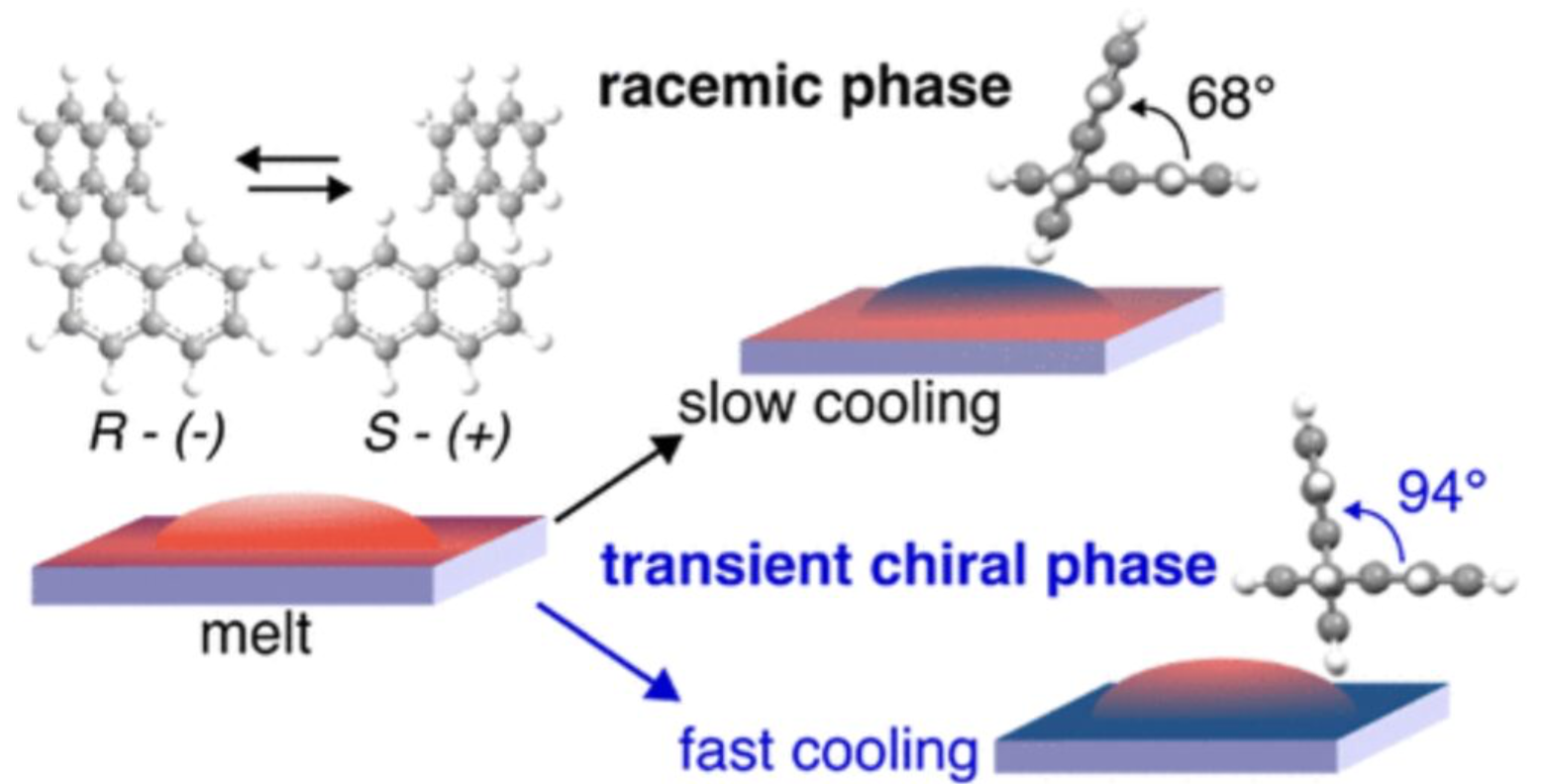 Transient chiral phase of 1,1′-binaphthyl