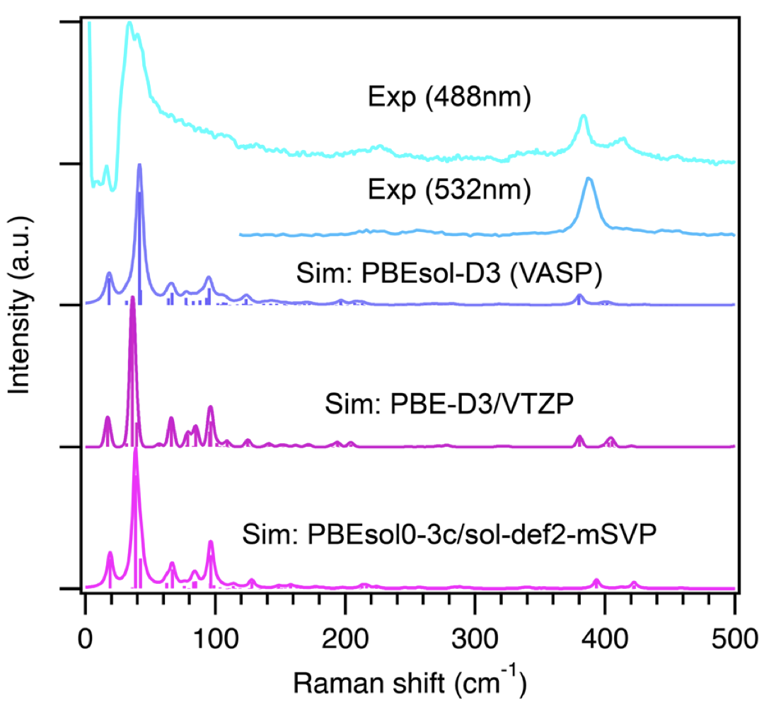 Spin–phonon coupling and phonons in porphyrin-based MOFs